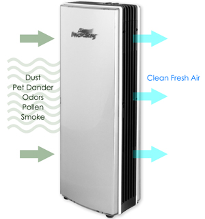 Ionic Air Purifier Tower with Fan by Air Innovations