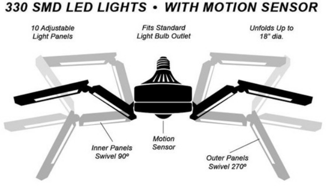 Picture 2 of 10 Panel Ceiling Light - 10,000 Lumens - SUPER BRIGHT