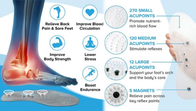 Picture 3 of Mindinsole Reflexology Insole for Foot Tension and Pain Relief