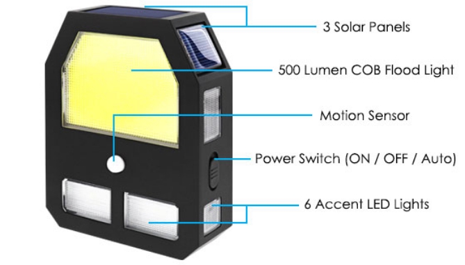 Picture 2 of Farpoint COB Solar Sensor Light