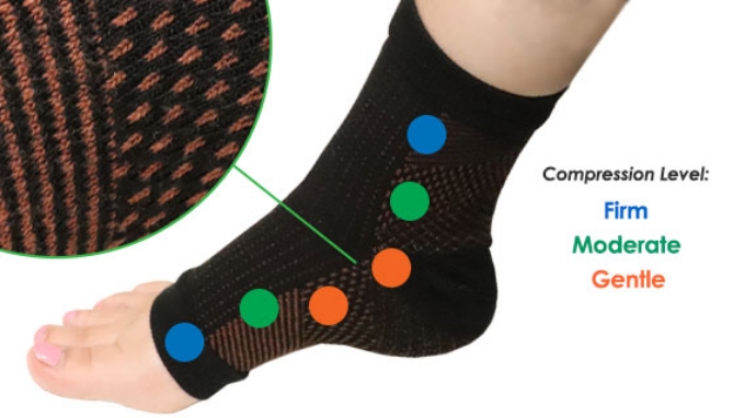 Picture 2 of Hemp Fiber Anti Fatigue Foot Compression Sleeves With 7 Zones Of Comfort