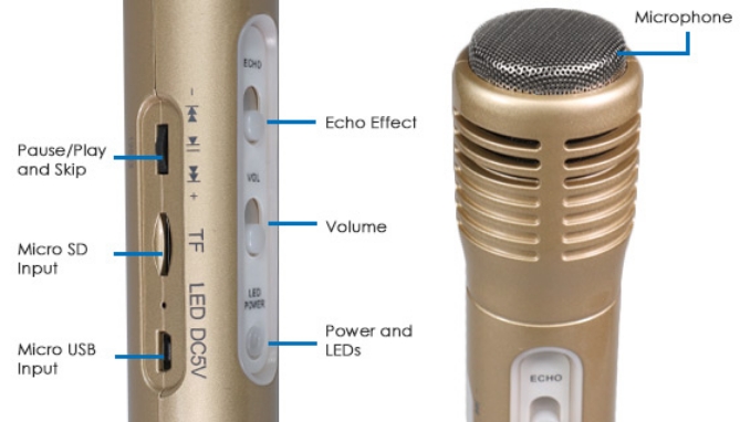 Picture 4 of 3-in-1 Wireless Karaoke Microphone and LED Speaker