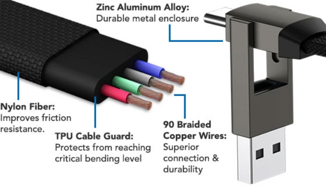 Picture 10 of inCharge 6 Keyring: Portable, Universal Charging Cable for All Devices