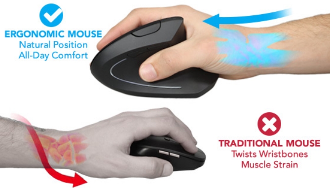 Picture 3 of Ergonomic Handshake Wireless Computer Mouse