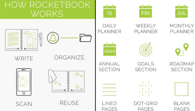 Picture 3 of Letter-Size Panda Planner: The Endlessly Reusable Intelligent Notebook